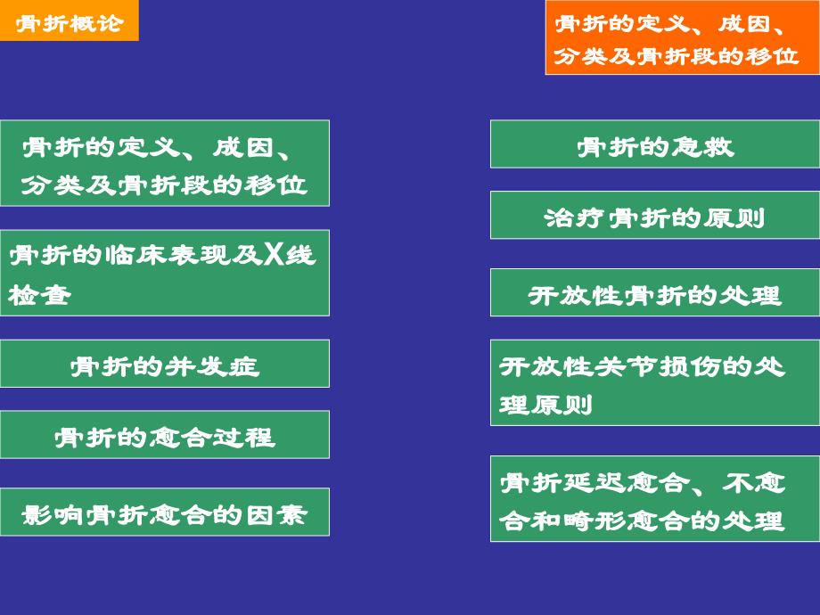 骨折护理常规_第3页