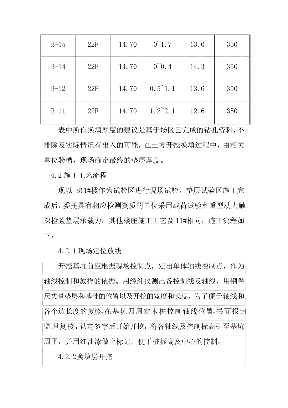 基础换填垫层设计施工方案_第4页