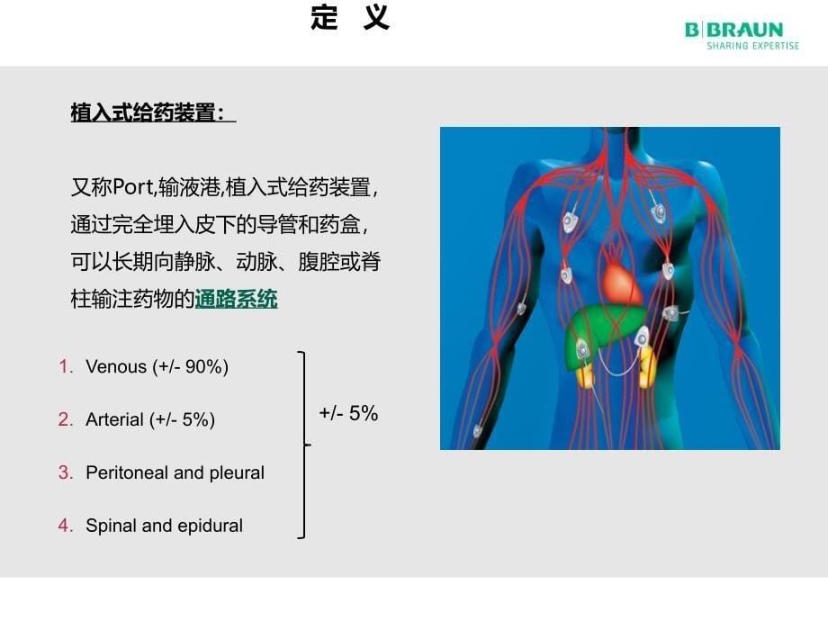 贝朗产品介绍输液港_第5页