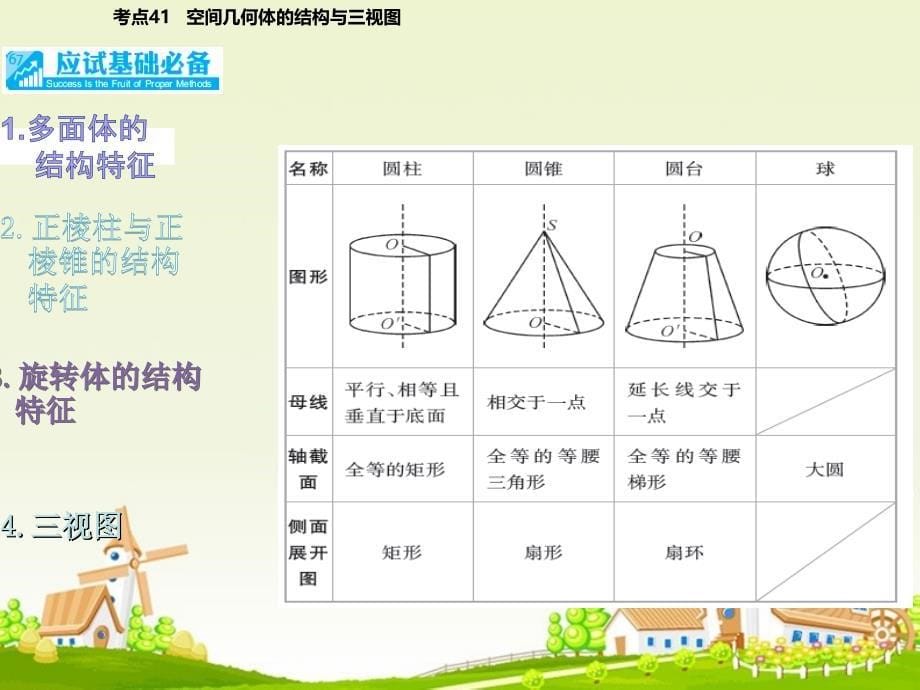 高考数学大一轮复习 专题 立体几何课件 文_第5页