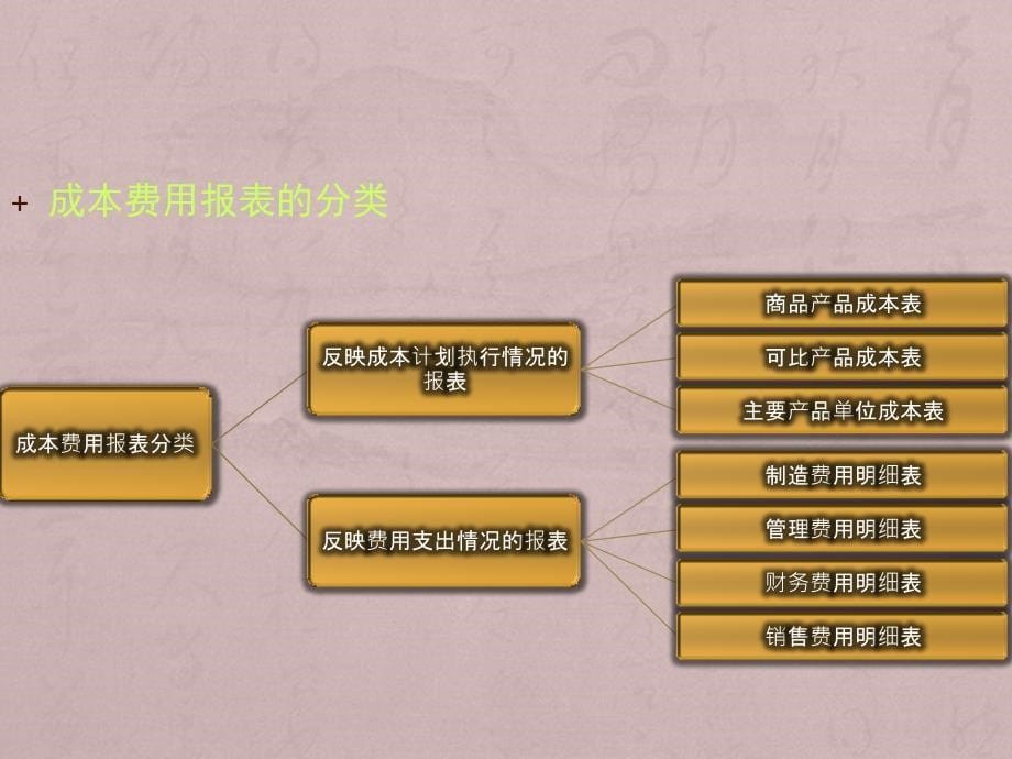 成本费用报表分析_第5页