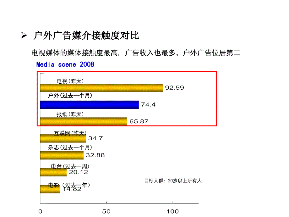 户外广告策略及方案(汽车营销策略).ppt_第4页