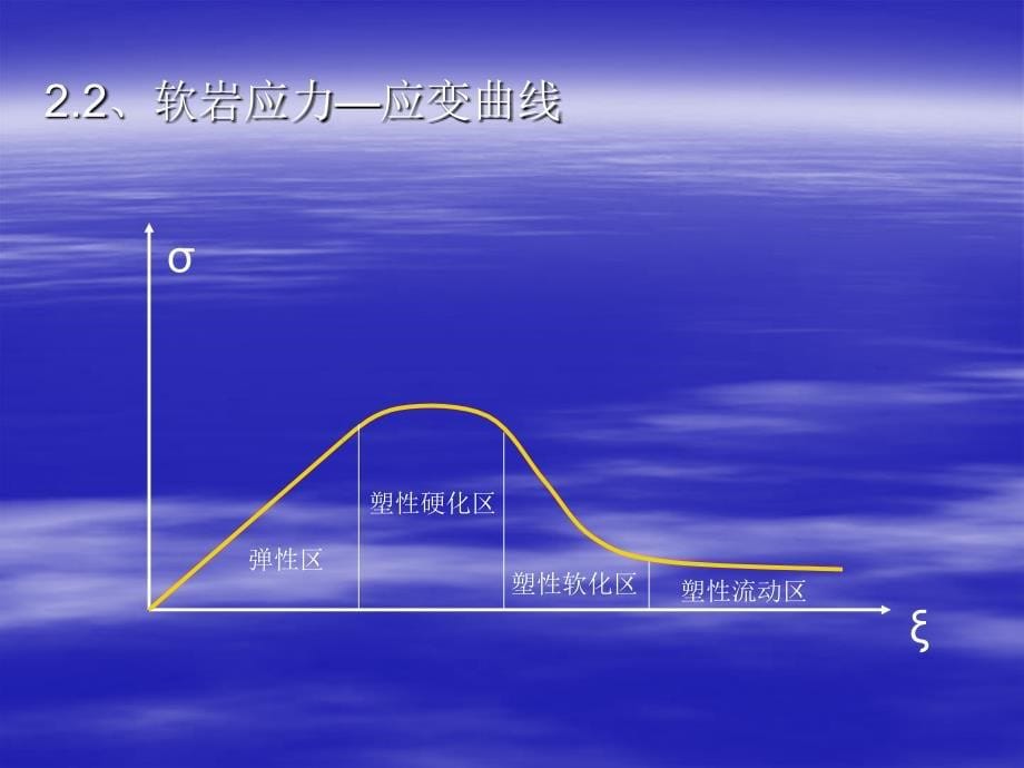 高地应力隧道工技术_第5页