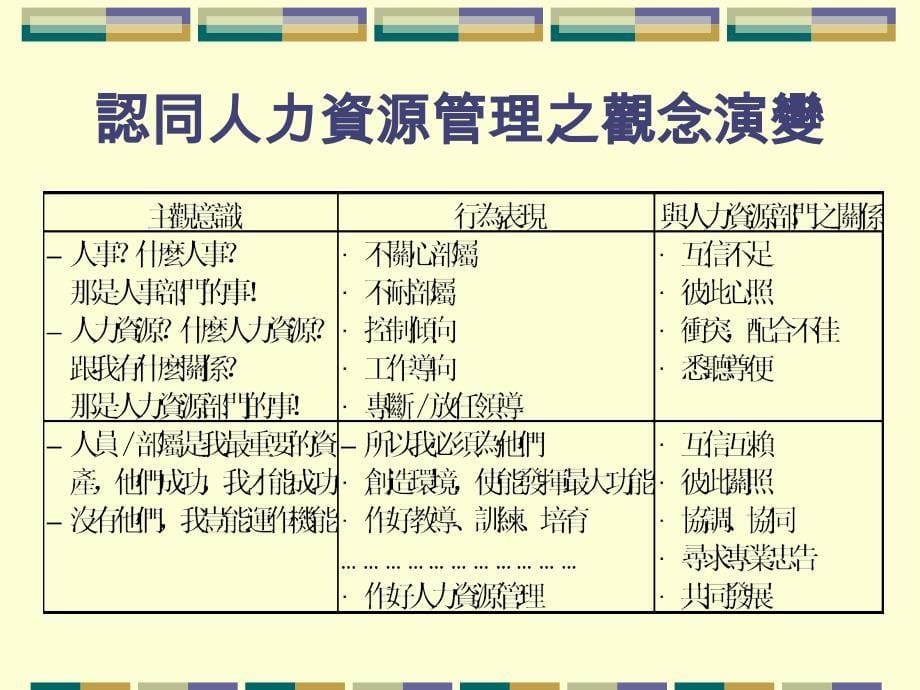 企业干部应有的人力资源管理观念.ppt_第5页