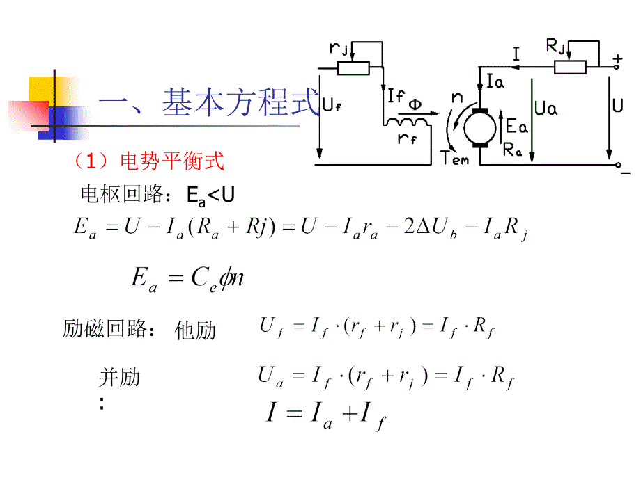 电机学PPT课件-直流电动机、直流发电机_第2页