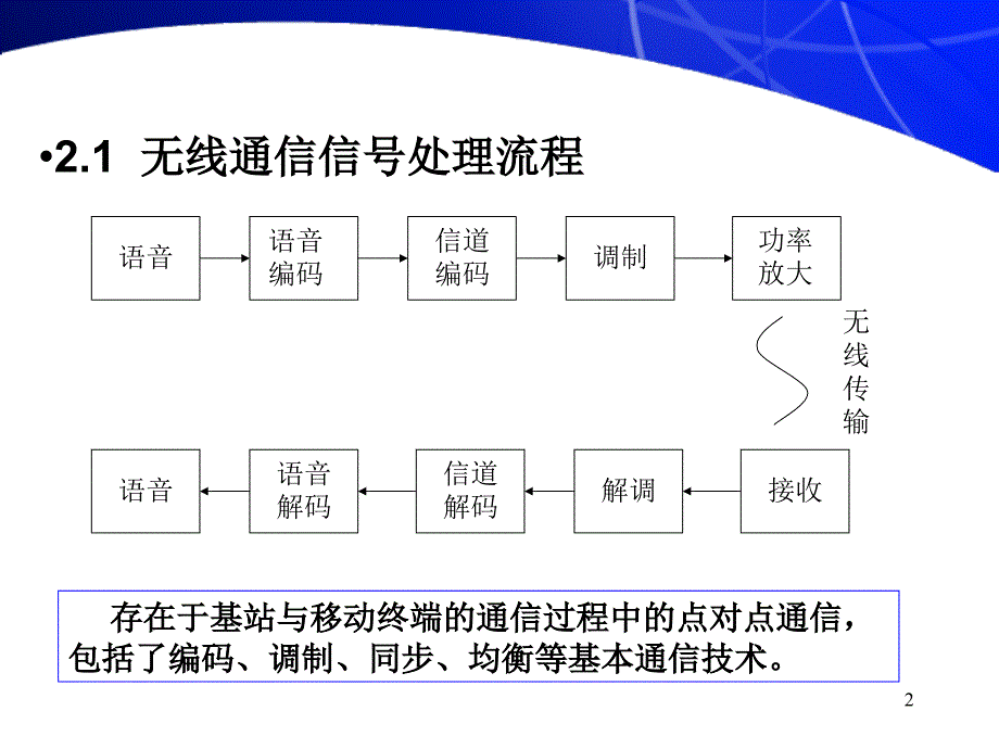 无线通信技术基础课件_第2页