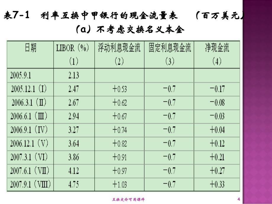 互换定价可用课件_第4页