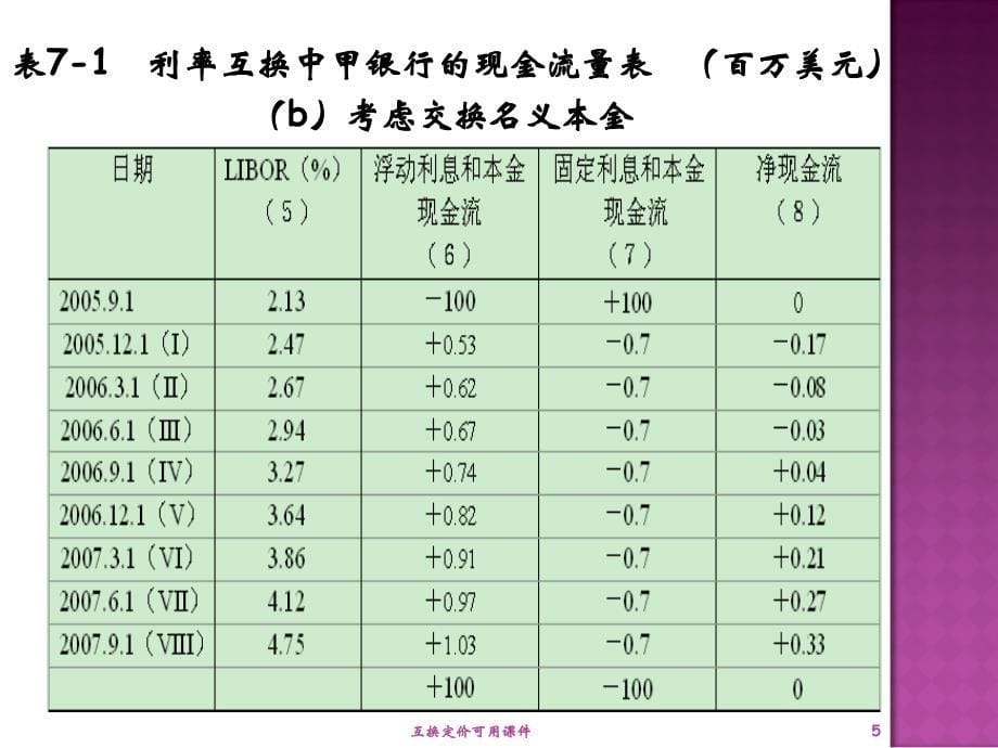 互换定价可用课件_第5页