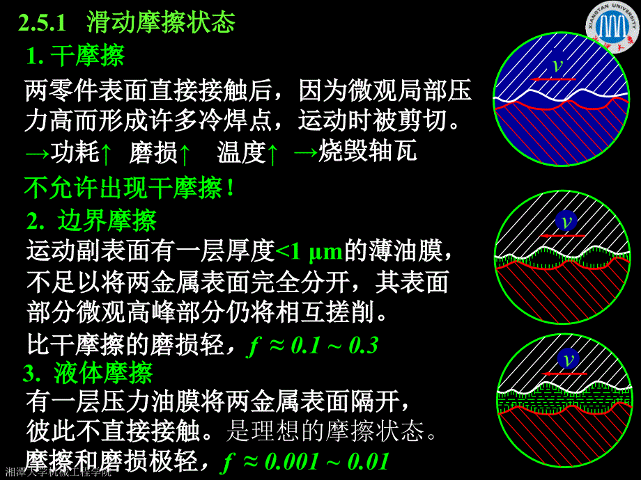 机械设计基础：第2章 机械及机械零件设计基本知识（2.5摩擦磨损与润滑）_第3页