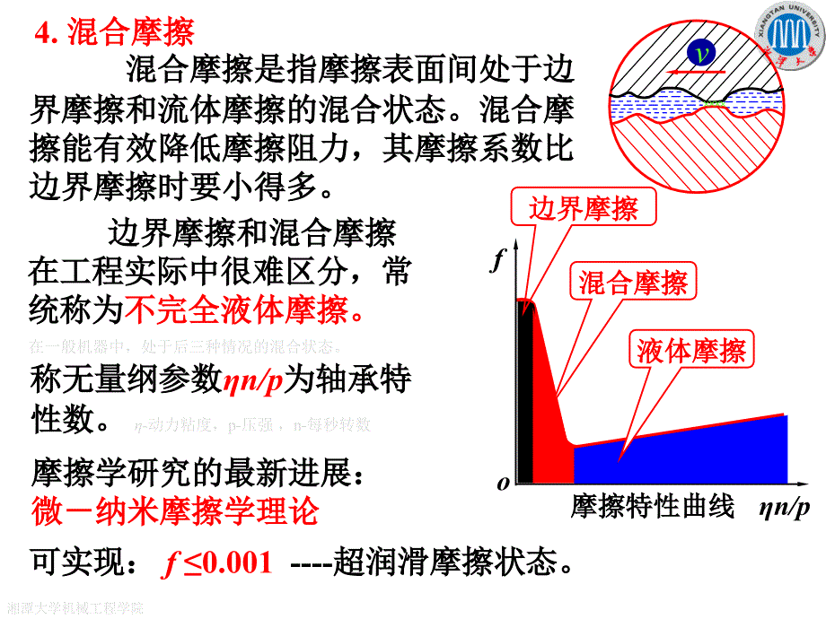 机械设计基础：第2章 机械及机械零件设计基本知识（2.5摩擦磨损与润滑）_第4页