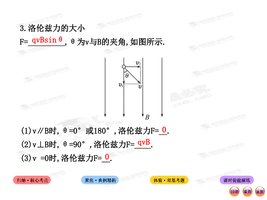 高中物理全程复习方略配套课件8.2磁场对运动电荷的作用_第3页