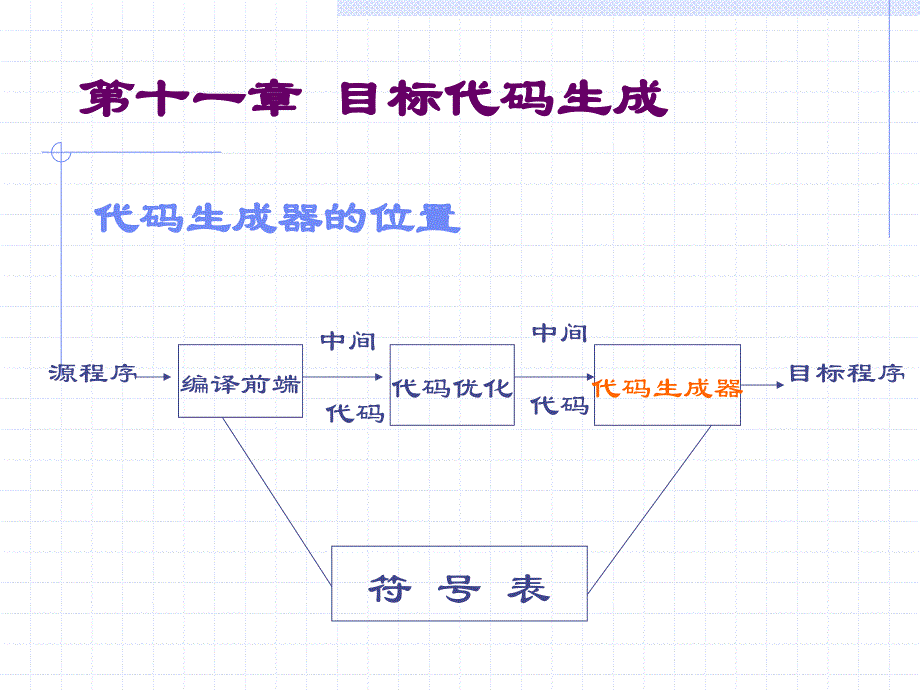 《目标代码生成》PPT课件.ppt_第1页