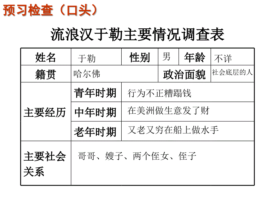 6我的叔叔于勒_第3页