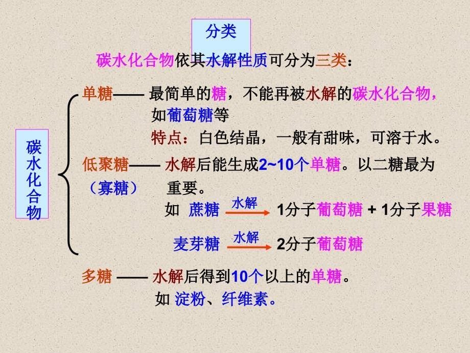 有机化学第十九章：碳水化合物_第5页