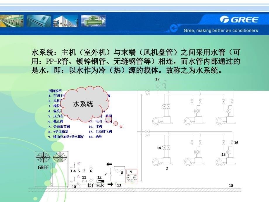 中央空调水机设计培训_第5页