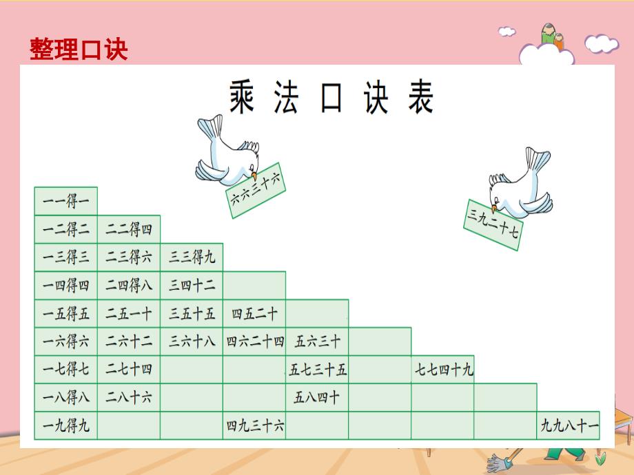 《乘法口诀表》课件_第3页