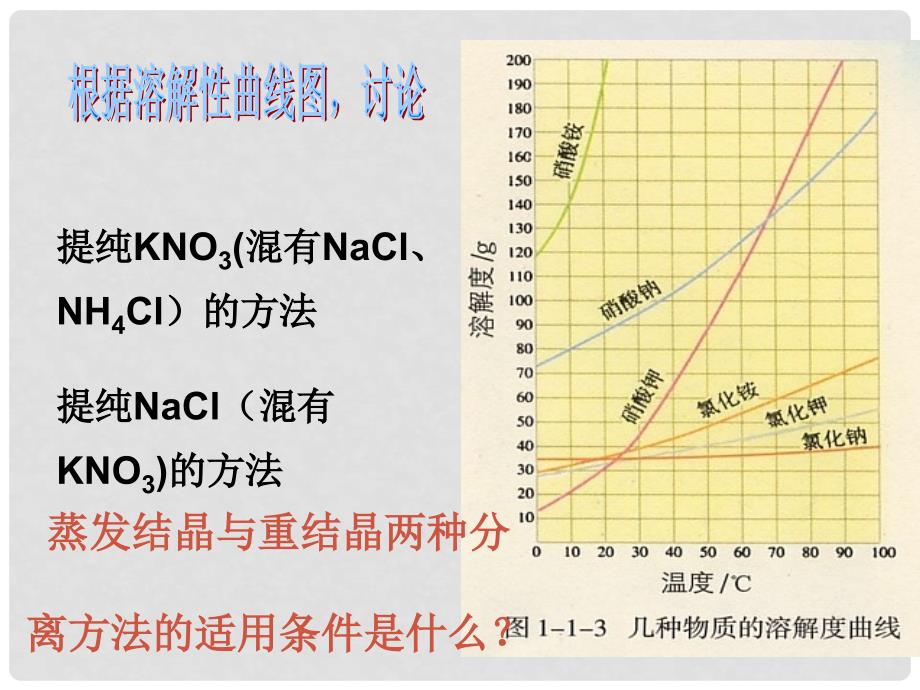 高中化学 主题1 物质的分离 1.1.2 硝酸钾粗品的提纯课件 鲁科版选修6_第3页