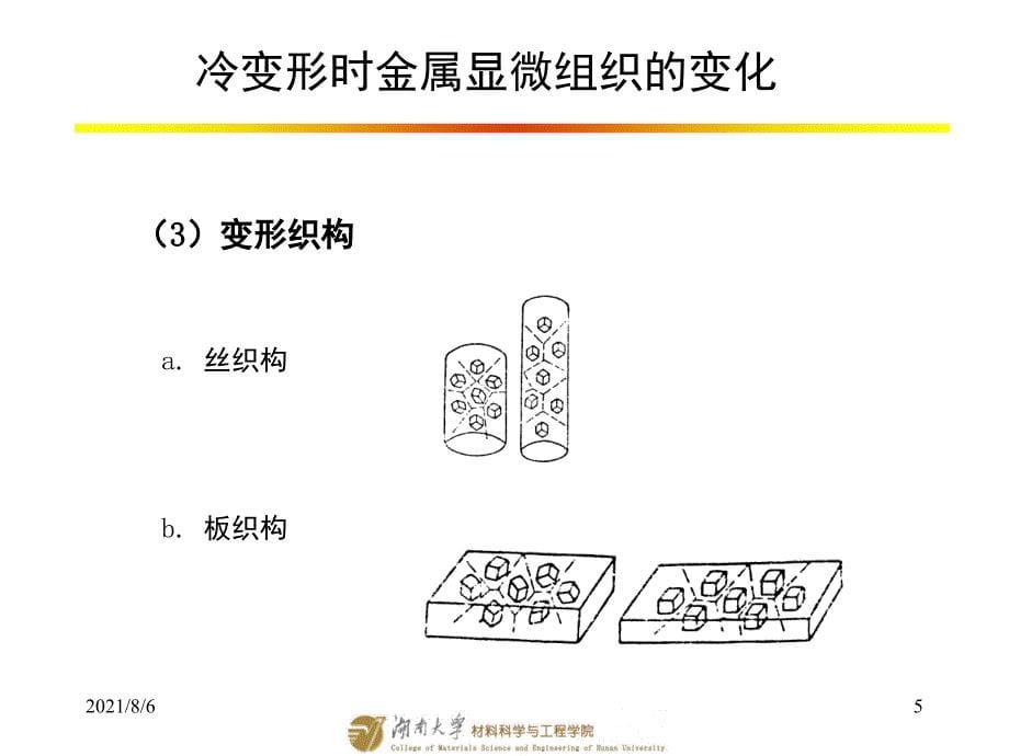 (5)金属塑性变形过程中组织与性能的变化规律_第5页