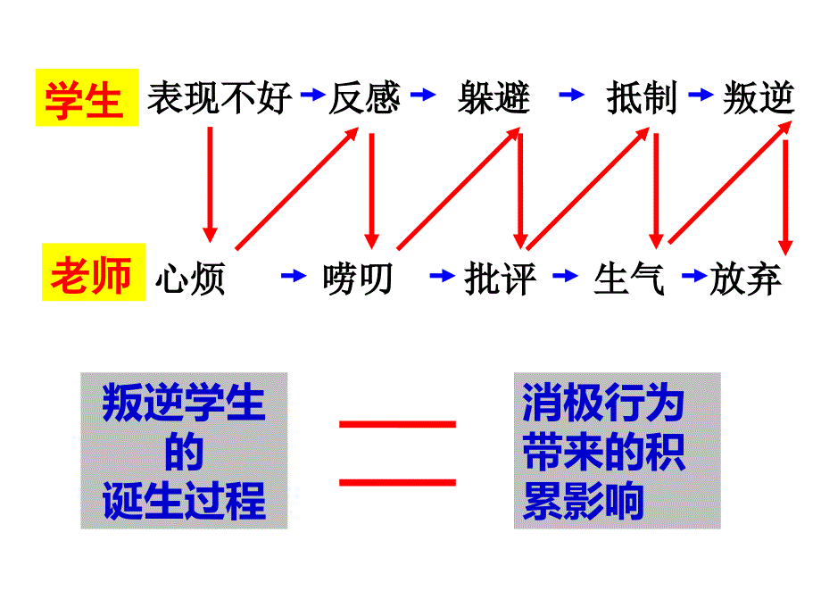 积极教育和学生自主管理_第4页