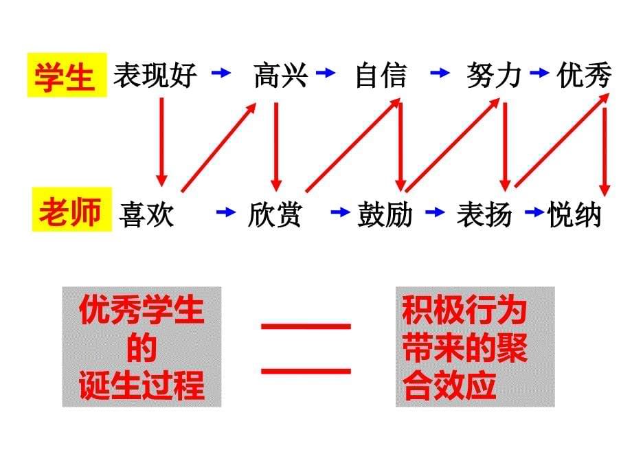 积极教育和学生自主管理_第5页