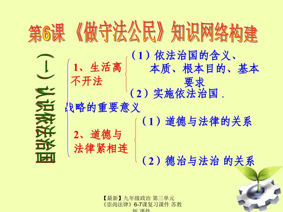 最新九年级政治第三单元崇尚法律67课复习课件苏教版课件_第4页