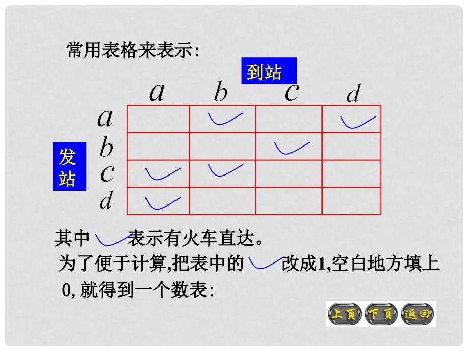 高二数学上册 9.1《矩阵的概念》课件（2） 沪教版_第3页