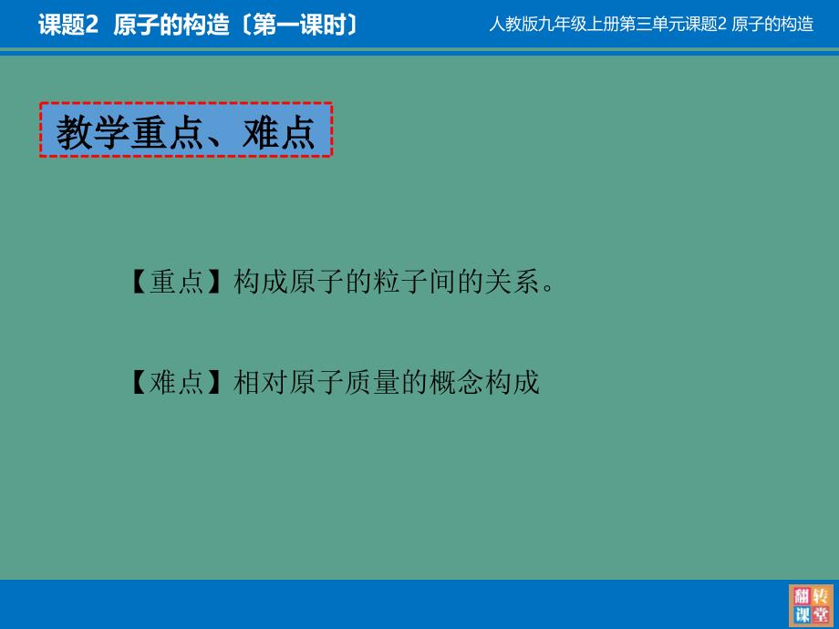 九级化学上册课题原子的结构第一ppt课件_第3页