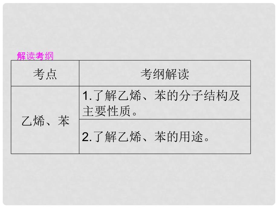 高考化学一轮复习 来自石油和煤的两种基本化工原料配套课件 新课标_第4页