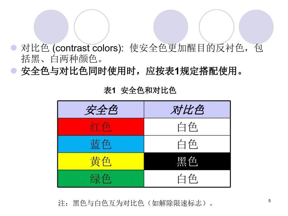 安全标志及安全色PPT精选文档_第5页