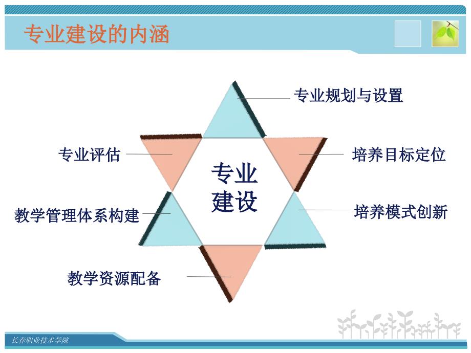 高职国家精品专业建设与思考_第4页