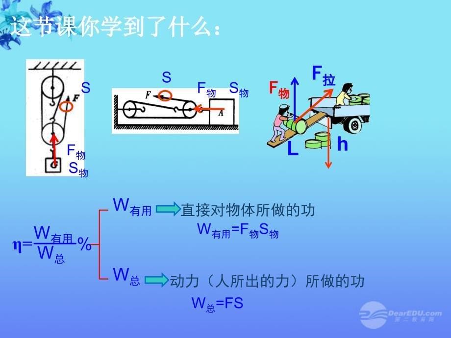 最新九年级物理机械效率计算课件_第5页