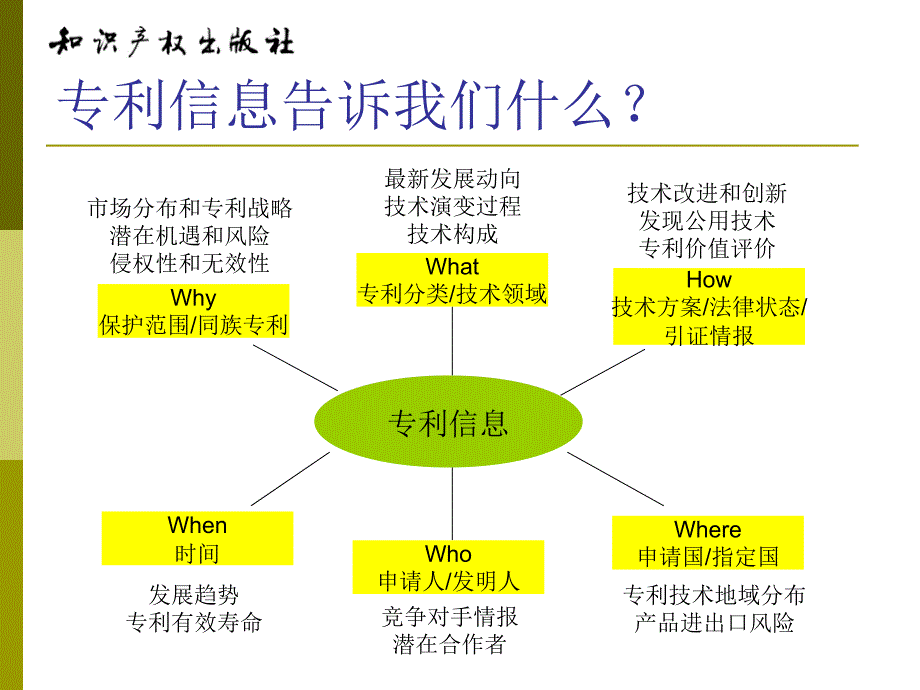 幻灯片1中国知识产权网专利信息服务_第2页