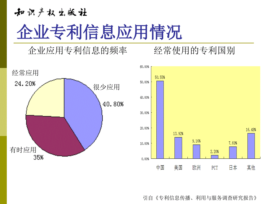 幻灯片1中国知识产权网专利信息服务_第3页