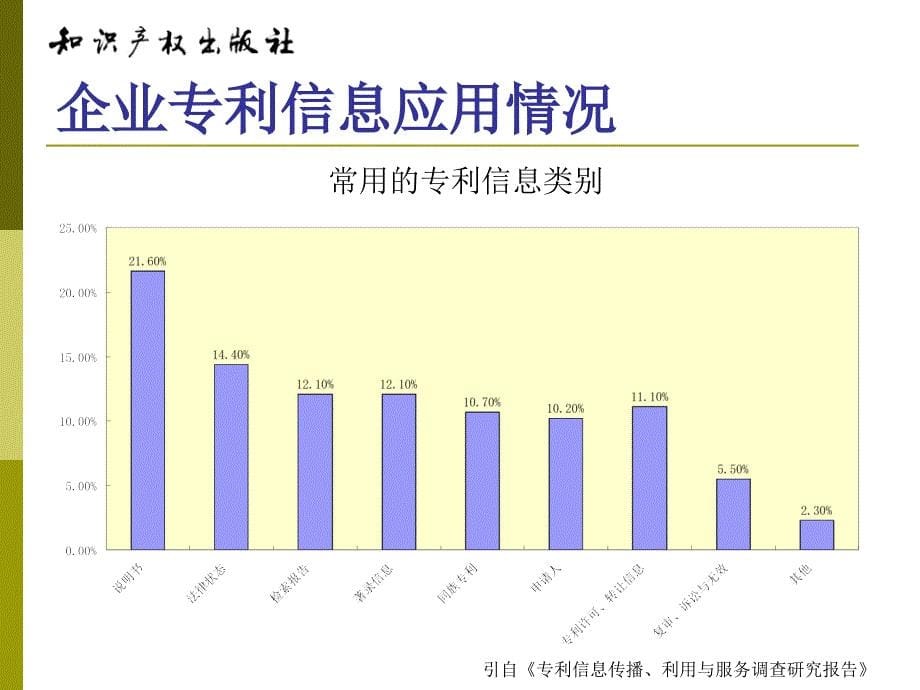 幻灯片1中国知识产权网专利信息服务_第5页