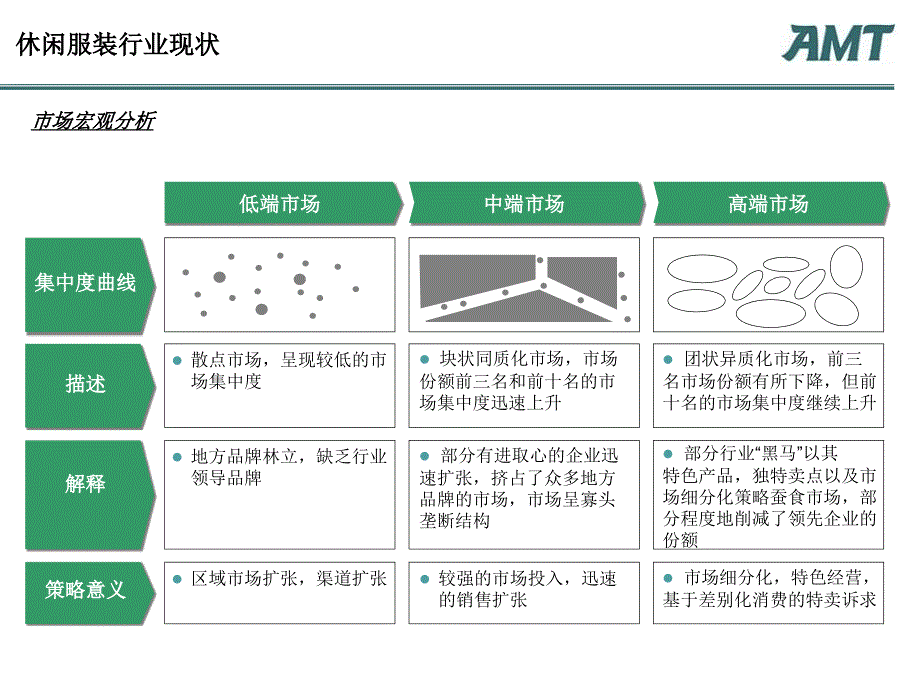 amtgroup管理咨询案例分析.ppt_第3页