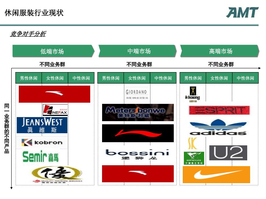 amtgroup管理咨询案例分析.ppt_第4页