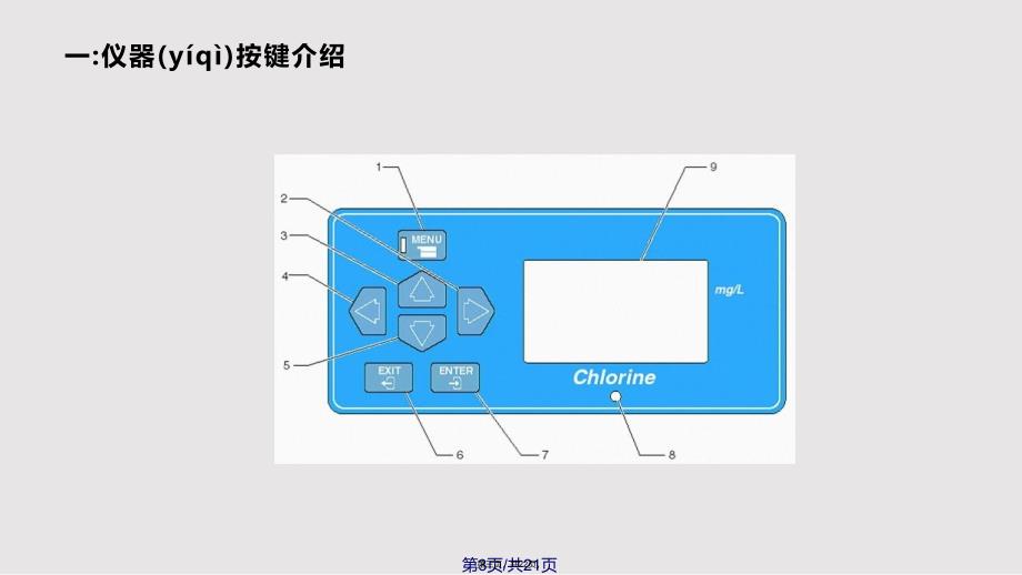 CL余氯分析仪实用实用教案_第3页