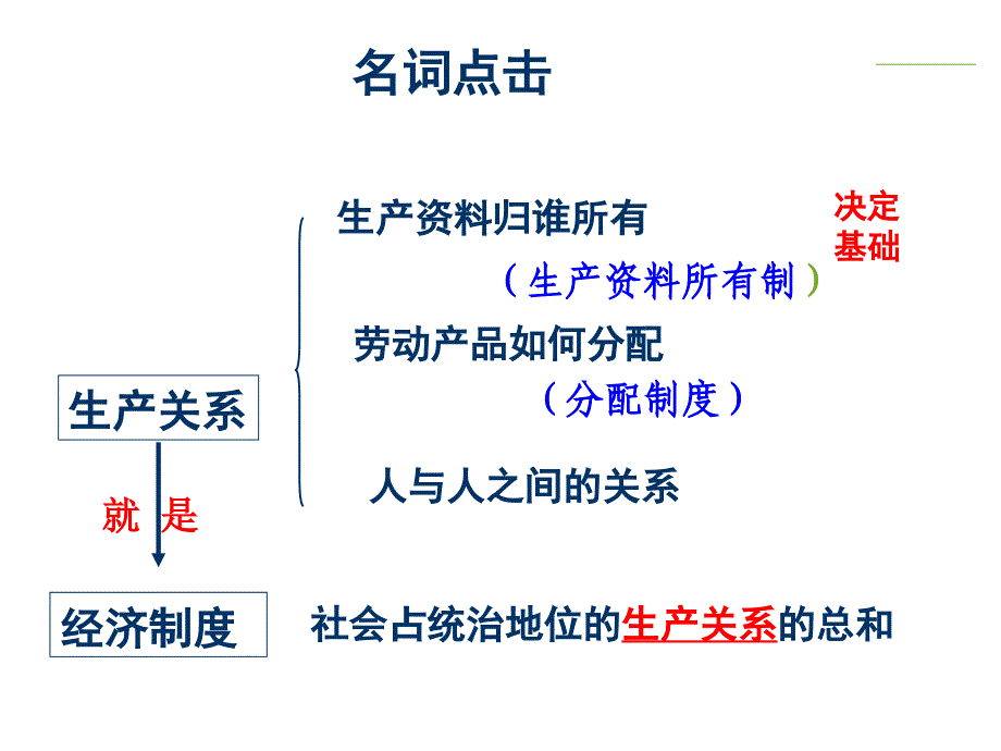 我国的基本经济制度111_第2页