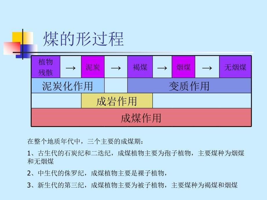 应用煤岩学在炼焦生产中的应用PPT课件_第5页