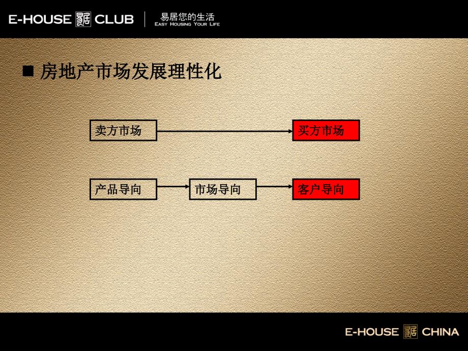 易居客户分类与客户定位1843557171_第3页