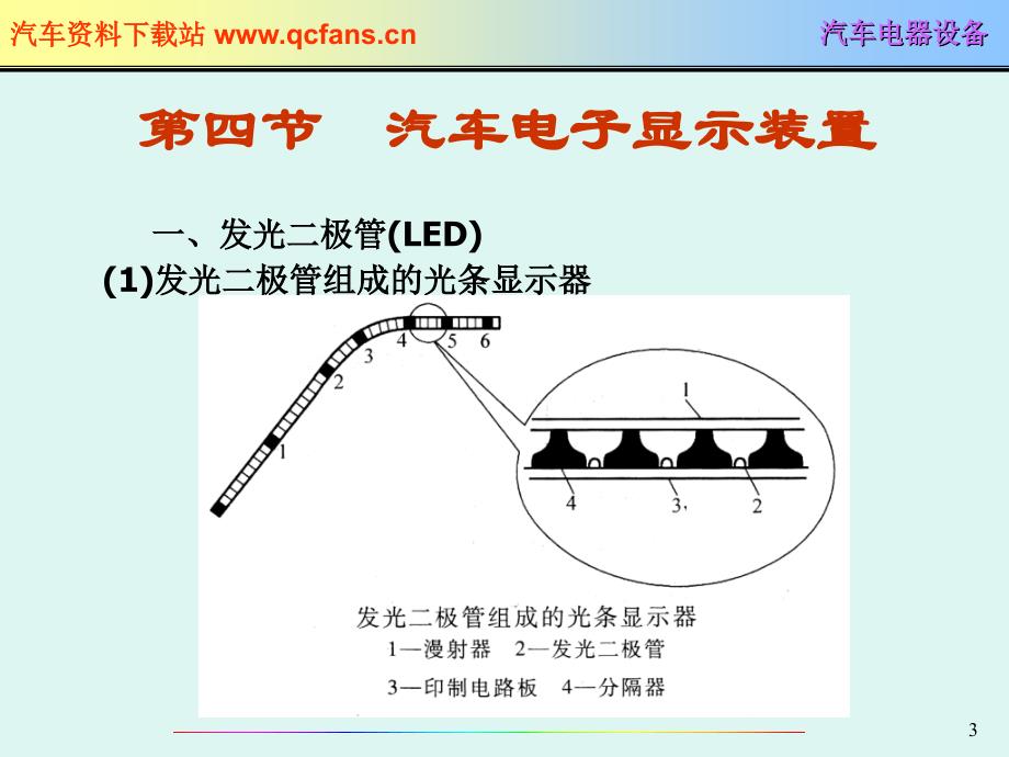 仪表、报警与电子显示系统(下)_第3页