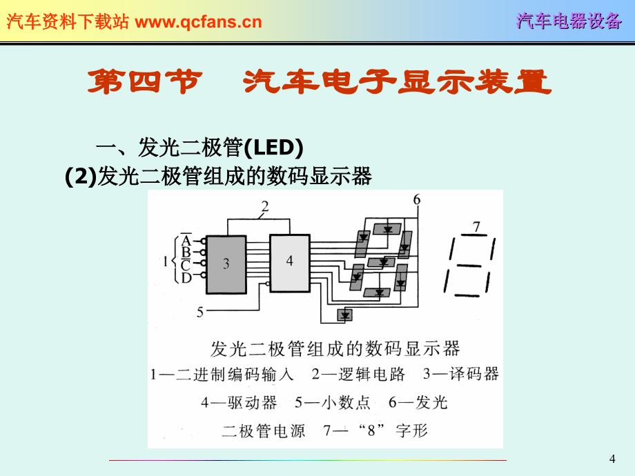 仪表、报警与电子显示系统(下)_第4页