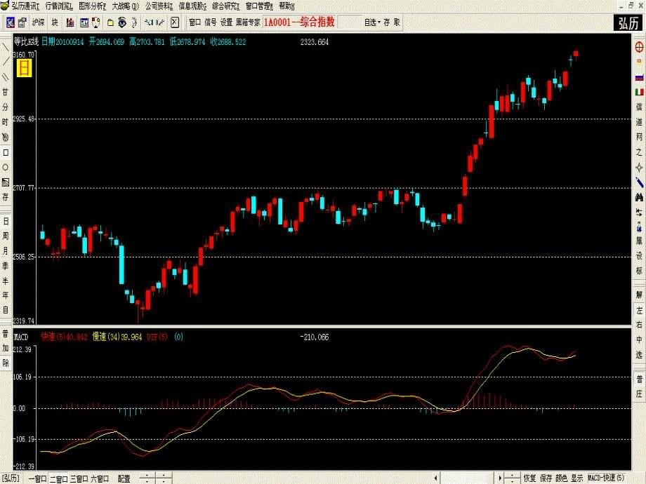 技术分析列教程MACD指标精解蒲博函_第5页