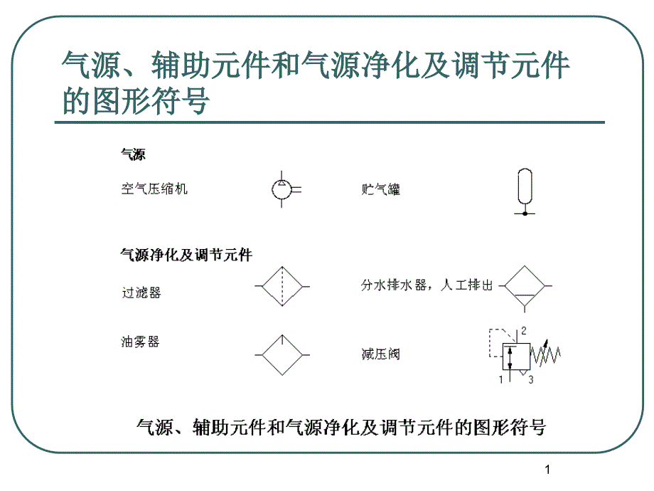 气动元件图形符号_第1页