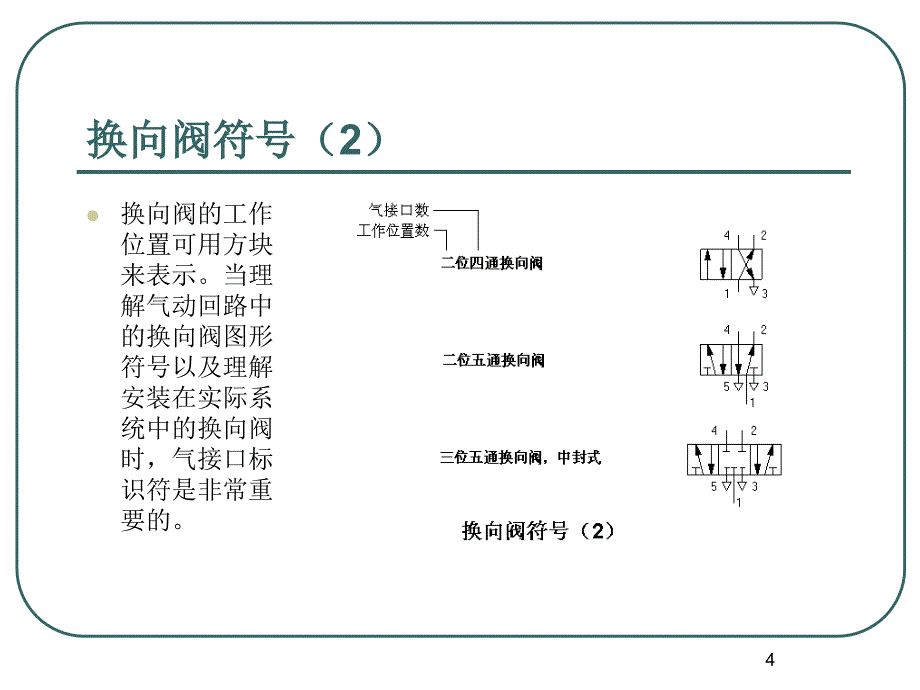 气动元件图形符号_第4页