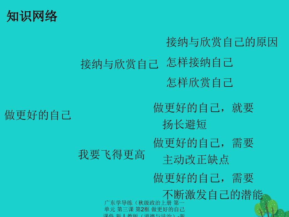 最新广东学导练级政治上册第一单元第三课第2框做更好的自己课件新人教版道德与法治新人教级上册政治课件_第3页