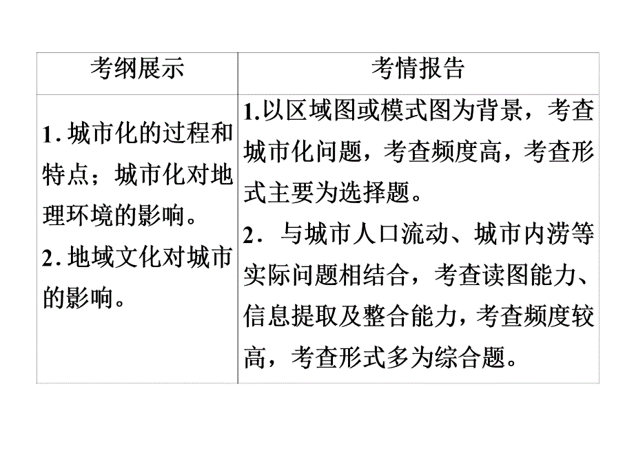 高三一轮复习城市化课件_第2页