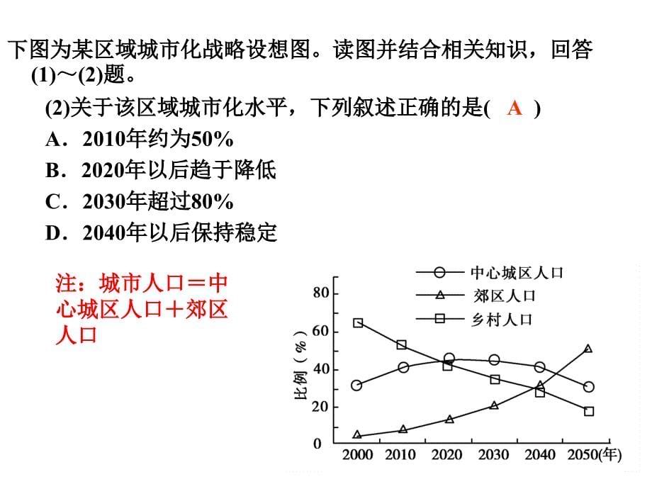 高三一轮复习城市化课件_第5页