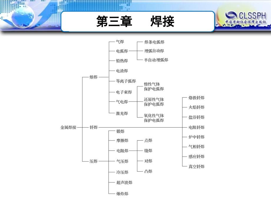 机械制造工艺基础(第六版)第三章焊接_第4页