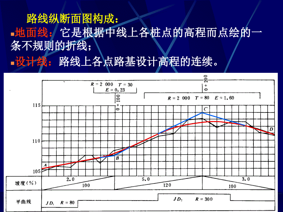 《道路勘测设计》第12讲 纵断面设计_第2页